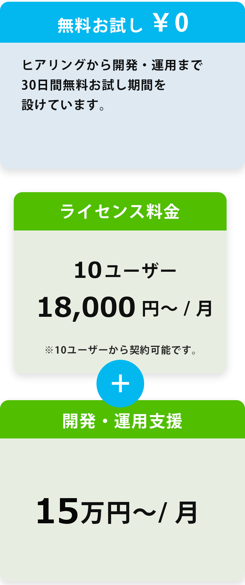 ヒアリングから開発・運用まで30日間無料お試し期間を設けています。